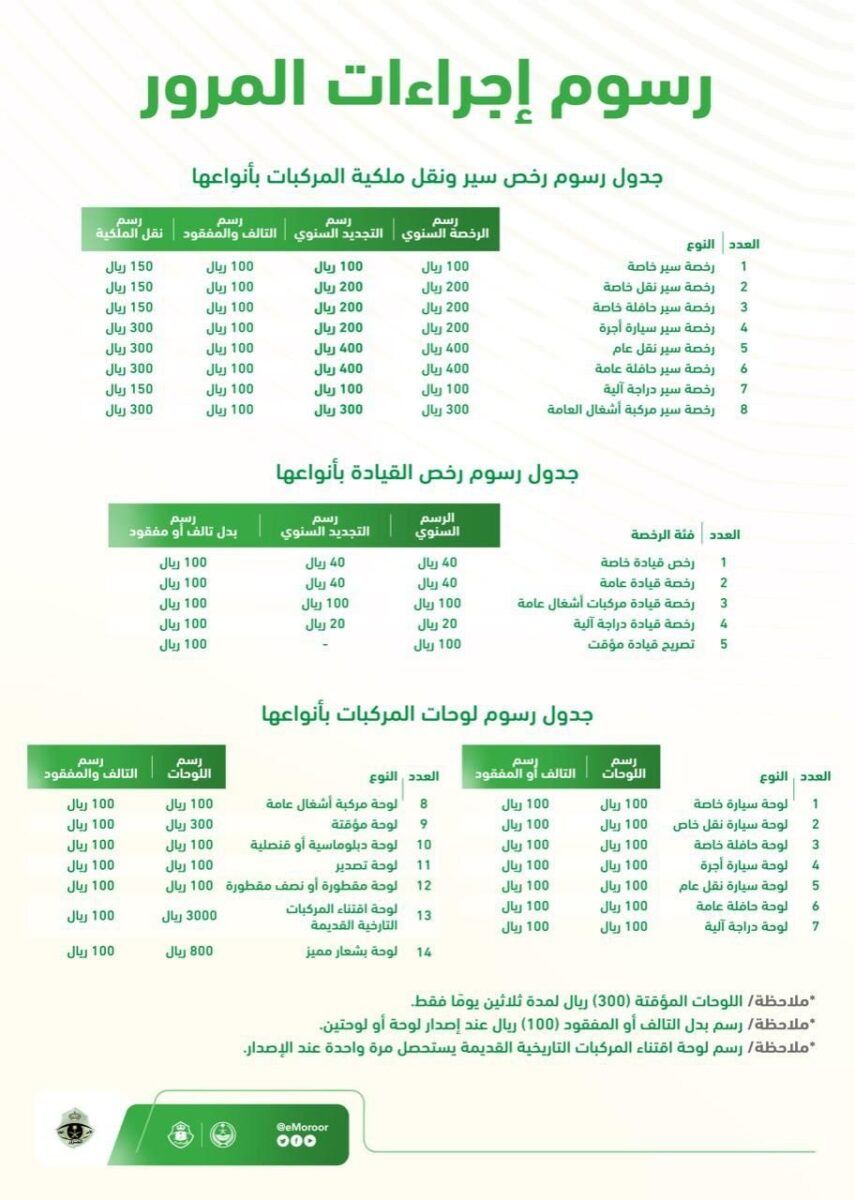 FpExTuKWIAAHtu9 «المرور» توضح رسوم تجديد رخصة المركبات: تختلف حسب الفئات