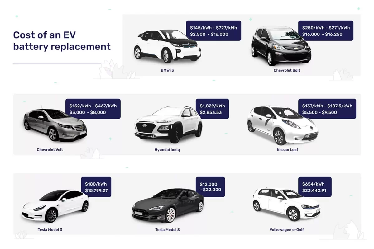 Recurrent EV Battery Study هذه الأسعار الصادمة لبطاريات السيارات الكهربائية والتي تصل إلى 87 ألف ريال!