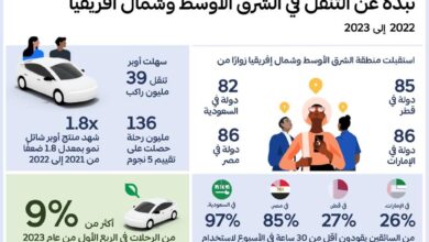 fa102a96 4257 4dc3 907f 91ee6d3f376a أوبر تكشف عن رؤية التنقل في الشرق الأوسط وشمال أفريقيا من 2022 إلي 2023