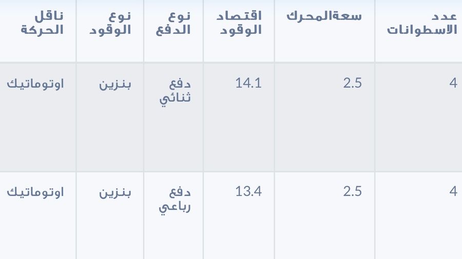 file 1680288391887 مازدا CX-60 الجديدة على وشك الانطلاق في السعودية مع تسرب بعض مواصفاتها المحلية