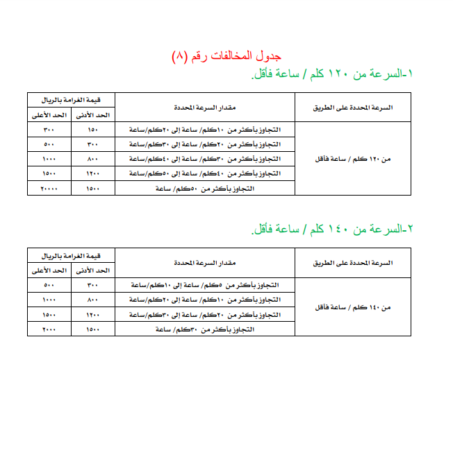 زز اسعار المخالفات المرورية في السعودية وطريقة الاعتراض