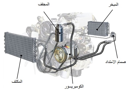 علامات تعطل مبرد السيارة