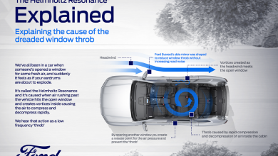Helmholtz Resonance Explained رنين هلمهولتز: كيف قام مهندسو فورد بالتخلص من خفقان النوافذ المفتوحة في رينجر وإيفرست