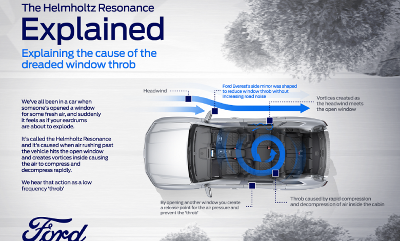 Helmholtz Resonance Explained رنين هلمهولتز: كيف قام مهندسو فورد بالتخلص من خفقان النوافذ المفتوحة في رينجر وإيفرست