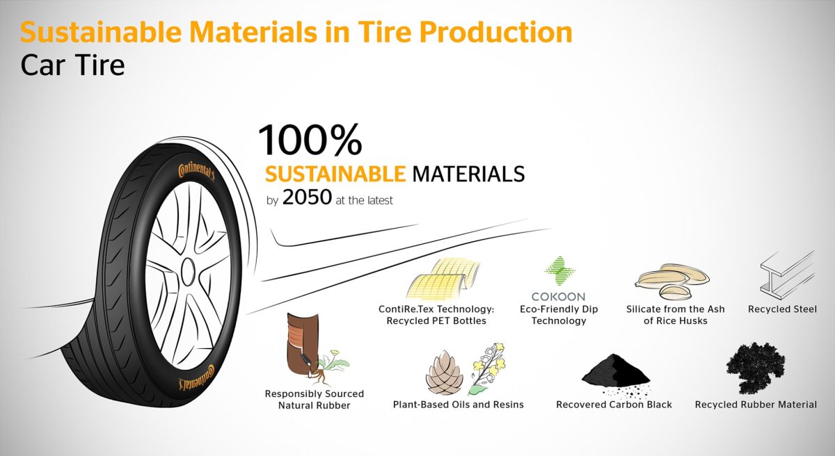 continental pp sustainable materials infografic المستقبل على الطريق: كيف تقوم كونتيننتال بنقل التقنيات من مفهوم الإطارات إلى الإنتاج المتسلسل