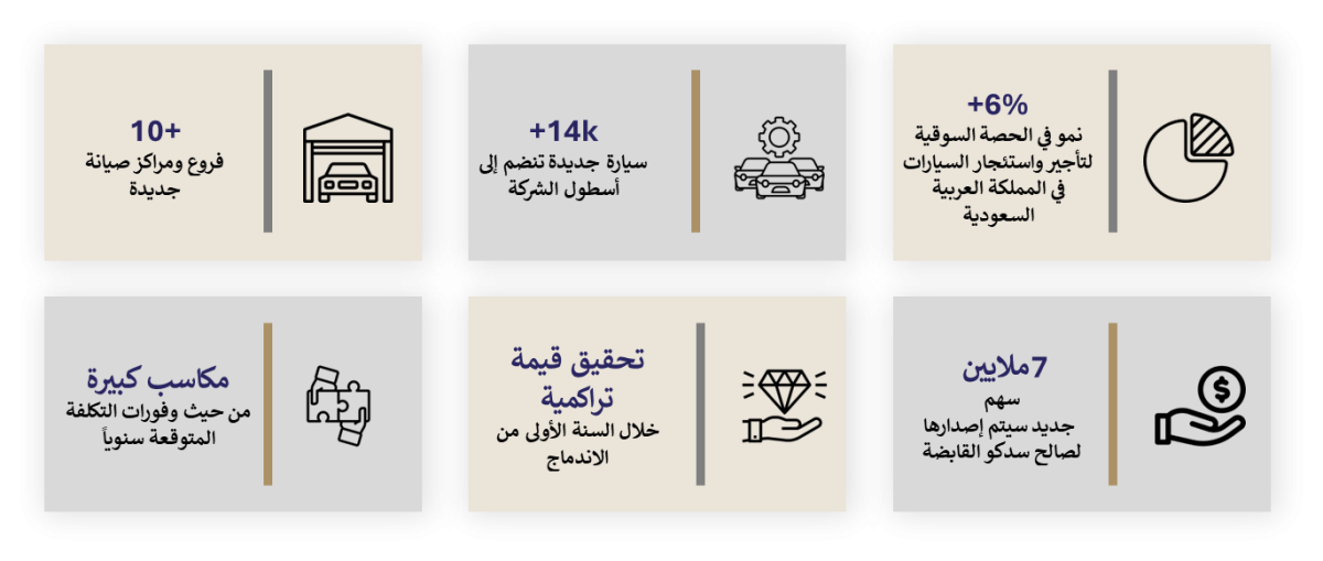 unnamed "بدجت السعودية" تعلن استحواذها الناجح على شركة "عالم السيارات"