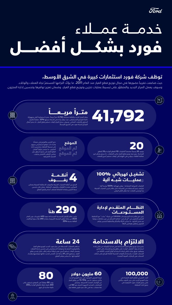 فورد الشرق الأوسط