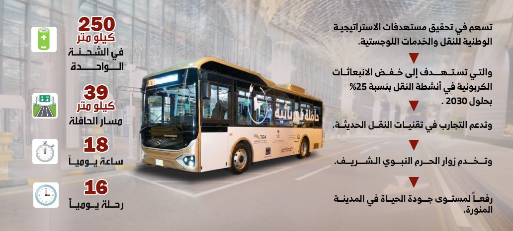 حافلة كهربائية رؤية 2030 | وزارة النقل تطلق أول حافلة كهربائية متطورة في المملكة ضمن توجه وطني للنقل الأخضر