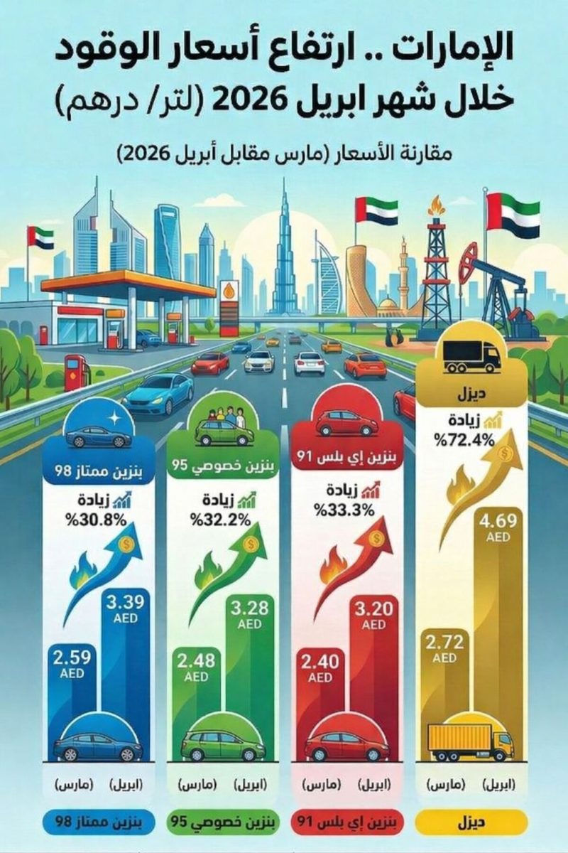 WhatsApp Image 2026 04 01 at 6.47.10 PM الإمارات تعلن رفع أسعار الوقود لشهر أبريل 2026… زيادات جديدة على البنزين والديزل