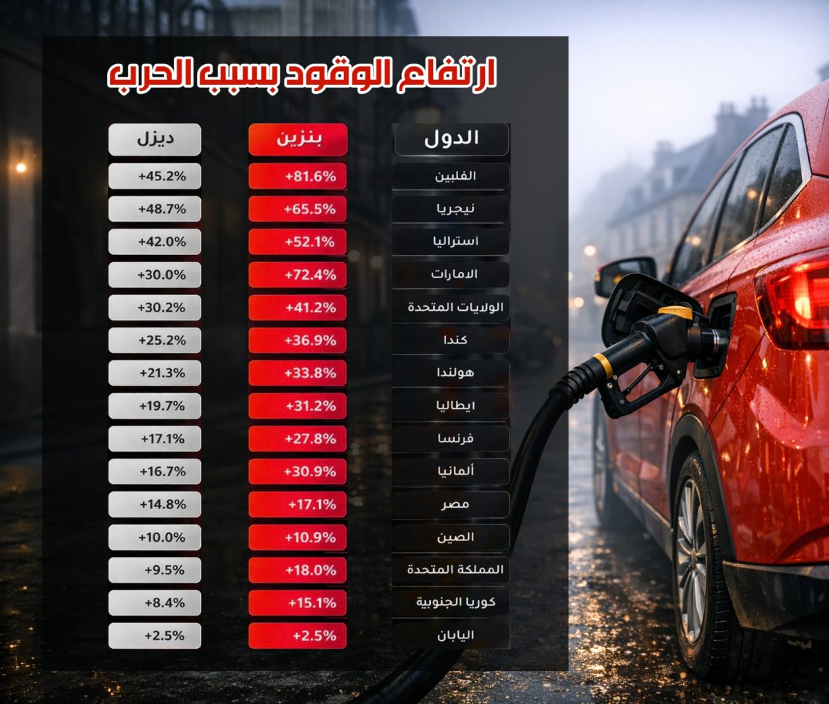 WhatsApp Image 2026 04 12 at 7.07.40 PM ارتفاع أسعار الوقود بسبب التوترات العالمية يدفع نحو السيارات الكهربائية كبديل مستقبلي واعد