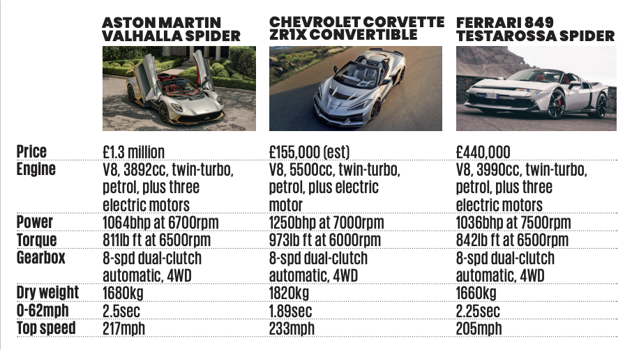 aston martin valhalla 349 1064 29 1 أستون مارتن فالهالا سبايدر.. أداء خارق بسرعة 349 كم/س وتجربة قيادة مكشوفة